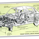Illustration for article titled Heres What People Bitched About To Car Magazines 40 Years Ago